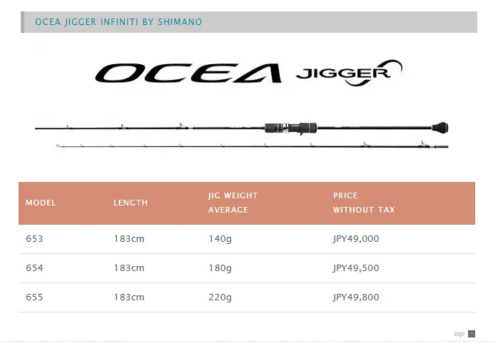 Подсерия Ocea Jigger от Shimano.