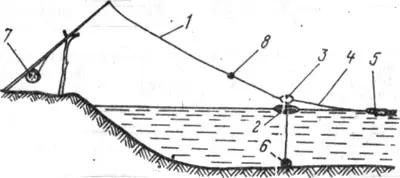 Рис. 5 — Снасть для уженья хищников в заросших и малодоступных местах.